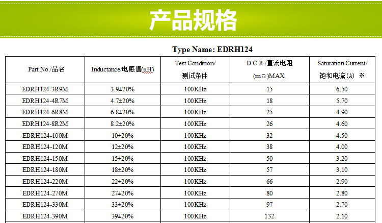 電感規(guī)格書
