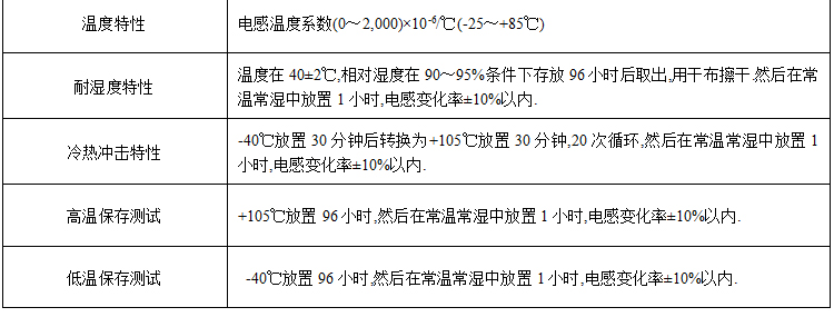 電感特性