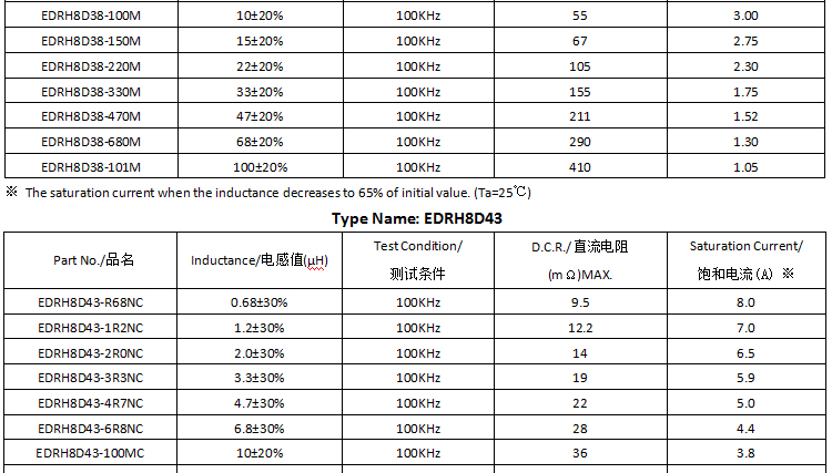 電感參數(shù)