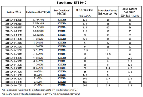 貼片電感型號(hào)規(guī)格1040