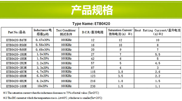 一體型貼片電感規(guī)格