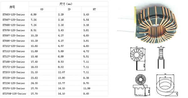 繞線電感規(guī)格和示意圖