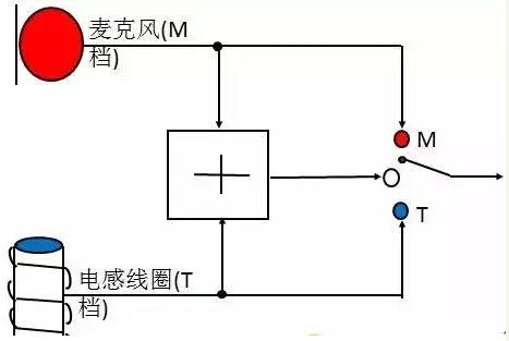 助聽器電感線圈