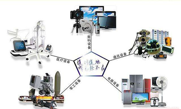 一體成型電感優(yōu)勢及應(yīng)用