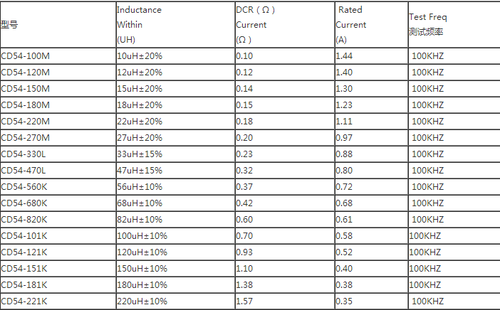 cd54繞線(xiàn)電感規(guī)格